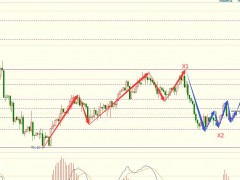 图灵波浪1.10晚-原油探底或将结束，多头将继续挺近