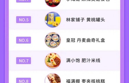 抖音电商排行榜12月榜单来了！「年味消费」势不可挡，「高宅商」催热好物新生意
