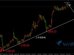 金荣中国：金价美盘前震荡走低，黄金追空轻仓轻损逻辑。