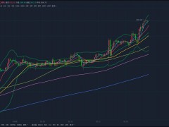 许凡：金银油下周思路简评