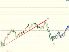 图灵波浪1.13晚-原油短期陷入窄幅震荡，破高在即
