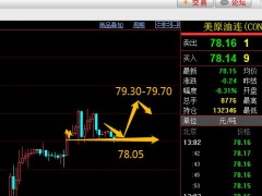易极：1-13原油78.05多上看79.20
