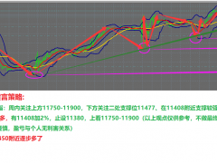1.16金市健言：纳指11450又多了！黄金1911/13小多！