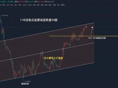 【法老点金】1月16日【原油】亚欧盘：原油今日回踩依托78.7一线继续主多再看延续上行