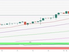 金价回调将是“买入良机”！分析师：这一技术信号预示金价可能即将走高
