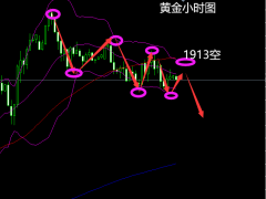 杜康：黄金开启调整，早盘1915压力做空看跌！