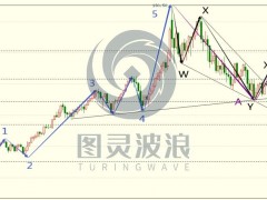 图灵波浪研报——2023原油价格或再涨10美金（波浪理论原油篇——特刊）