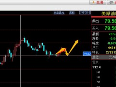 易极：1-17原油回落79.00区域做多