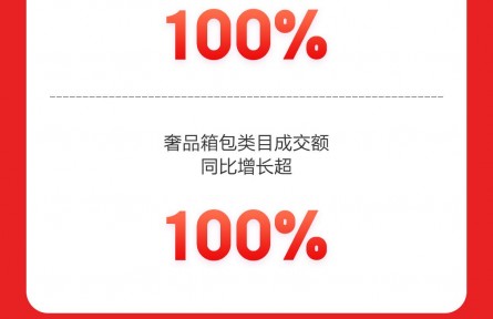 京东618服饰美妆日战报 黄金珠宝品类成交额同比增长超200%