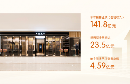 老铺黄金半年报：平均店效5亿 高奢品牌消费者转向老铺